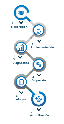 Línea de tiempo de procesos